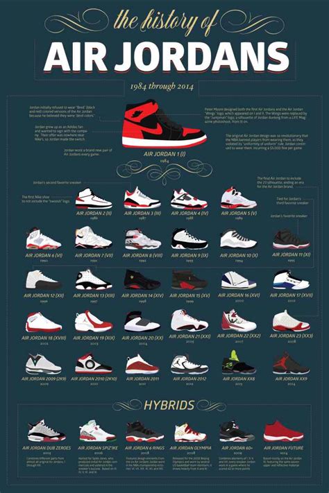 nike air jordan 1 basisschool|Air Jordan 1 timeline.